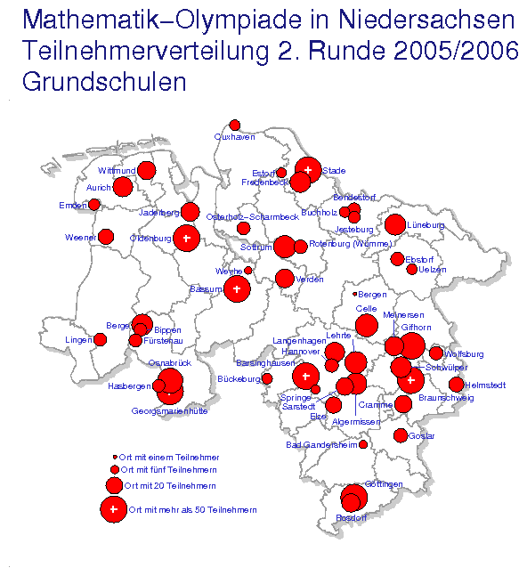 Grundschulen