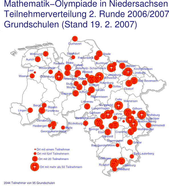 Grundschulen