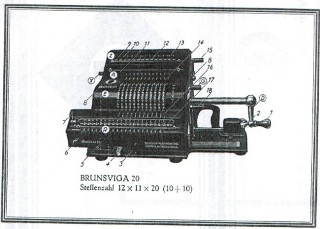 Abb.3:Brunsviga