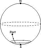 \includegraphics[height=4.2cm]{suedpol2.eps}