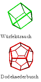 $\textstyle \parbox{33mm}{
\includegraphics[width=33mm]{wuerfel2.eps}\\
W\uml {...
...trauch\\ [2mm]
\includegraphics[width=33mm]{dodekaeder.eps}\\
Dodekaederbusch}$