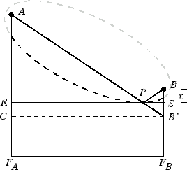 \includegraphics[]{ellipse_bearb}